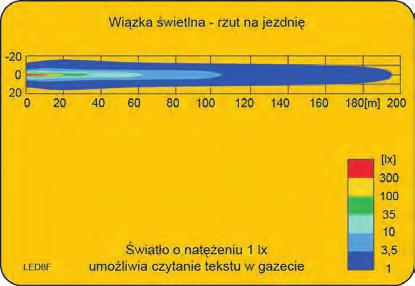 Lampy robocze z diodami LED i optyką FF, 100 x 100 LED6F, LED8F 12-24V DC, 2500 lm Zastosowanie Lampy służą do oświetlania miejsc wokół pojazdów, ciągników, maszyn wolnobieżnych oraz dowolnych