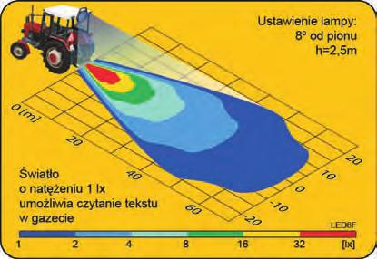 Informacje ogólne Lampy są zgodne z dyrektywą kompatybilności elektromagnetycznej 2004/108/EC i nie emitują zakłóceń elektromagnetycznych oraz są na nie odporne.