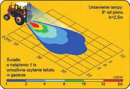 Informacje ogólne Lampy są zgodne z dyrektywą kompatybilności elektromagnetycznej 2004/108/EC i nie emitują zakłóceń elektromagnetycznych oraz są na nie odporne.