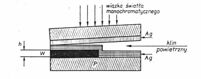 gdzie: J natężenie odbitej wiązki zerowej, J 1 natężenie odbitej wiązki pierwszego rzędu, 2nd cos oznacza różnice dróg optycznych obu wiązek, przy czym n współczynnik załamania warstwy