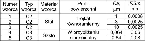 PAK vol.