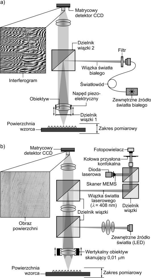 1406 PAK vol. 57, nr 11/2011 uzyskania topografii powierzchni wzorców kontrolnych wykorzystywany jest zmotoryzowany stolik pomiarowy (Y-positioner) wyposażony w silnik krokowy.