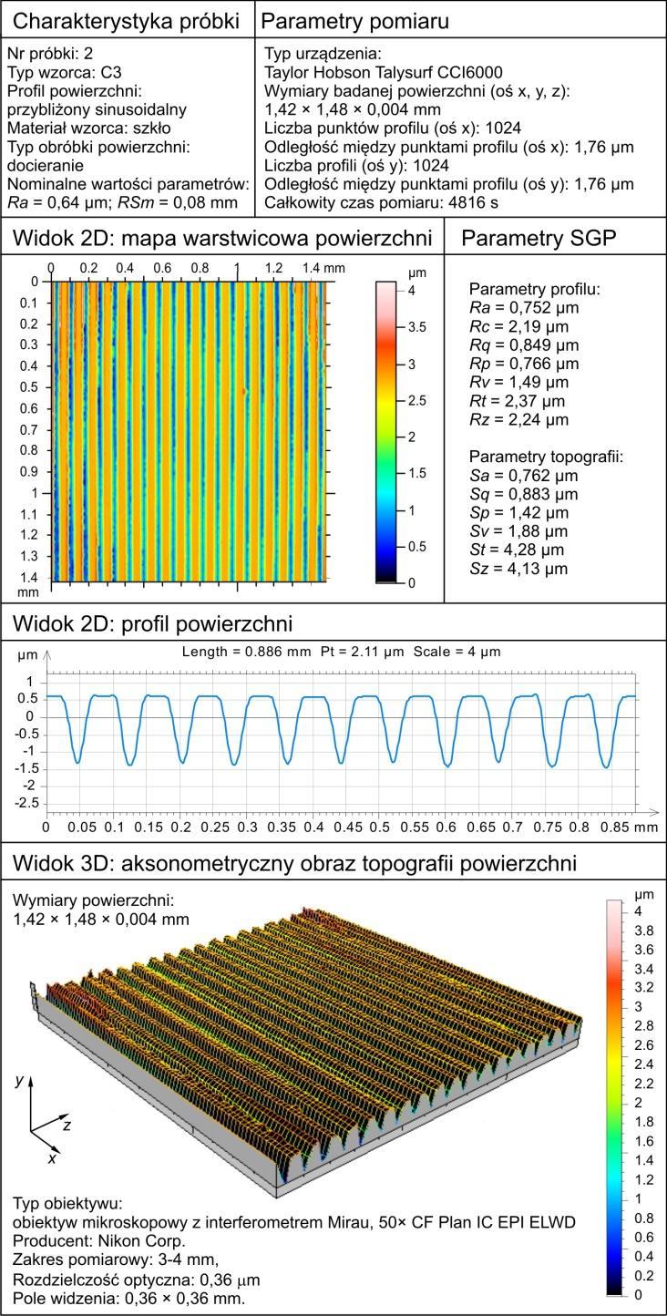 Set of analysis results for the calibration specimen of type C3, for measurements obtained by stylus profilometer Homme Tester T8000 produced by Hommelwerke Analogiczny zbiór wyników analiz,