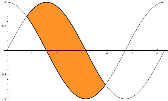 Zatem równanie x x = c ma dokładnie trzy rozwiązania wtedy i tylko wtedy, gdy c (, ) (wynika to z Twierdzenia o wartości pośredniej).