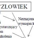 Rys. 2.