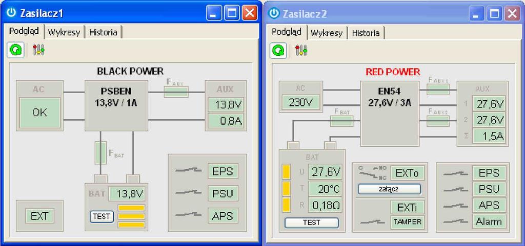 Rys. 18. Okna zdalnych pulpitów zasilaczy: PSBEN (po lewej) i EN54 (po prawej) 7.
