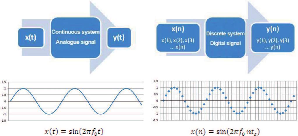 570 ment criteria. Therefore those systems cannot be compared to the knowledge and experience of a welder and his ability to associating and assessing the welding conditions [7]. frequency components.