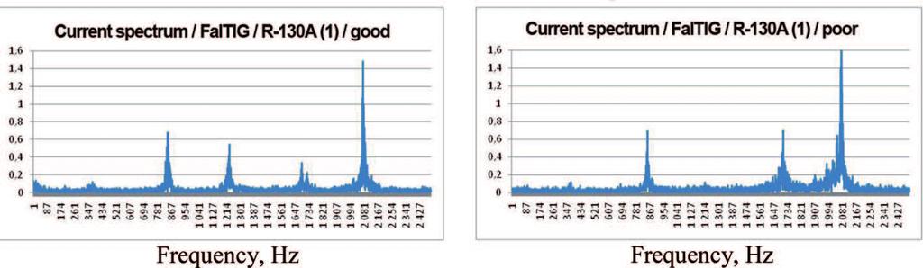 Besides the electrodes of the first grade also defective electrodes of a clearly worst weldability were tested; in faulty batch sodium silicate Na2 O was applied instead of potassium silicate K2 O