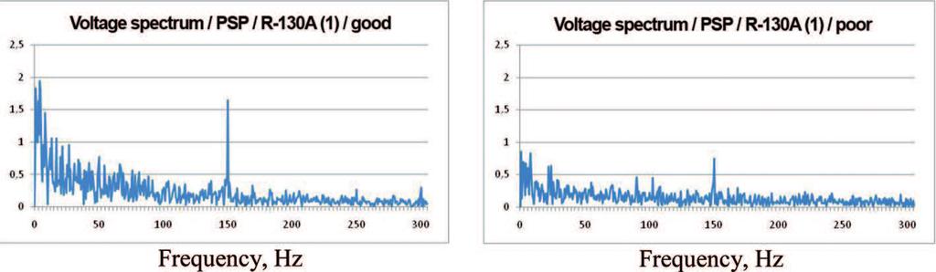 12. a. Current spectrum (0-300Hz). Electrode: Omnia 46 Weldability: good. Source: PSP250.