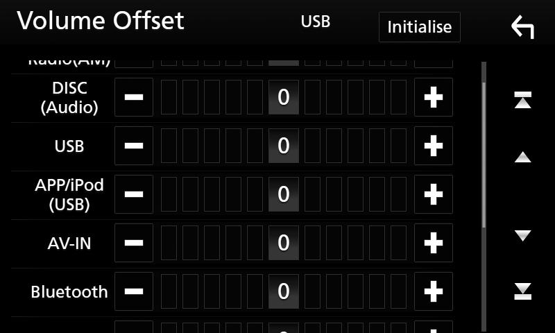 Initialize Przywraca ustawienia wyjściowe.