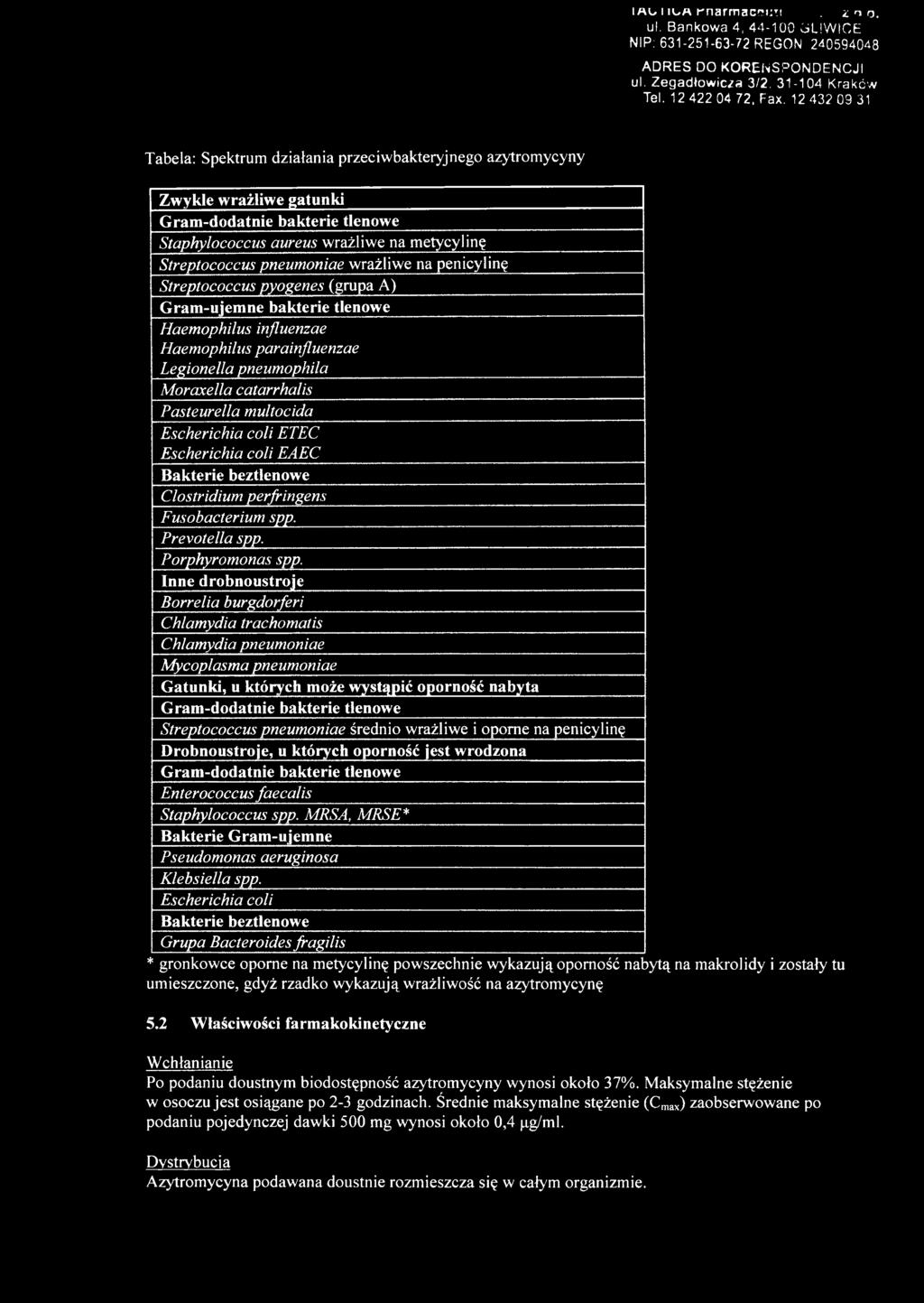 wrażliwe na penicylinę Streptococcus pyogenes (grupa A ) Gram-ujemne bakterie tlenowe.