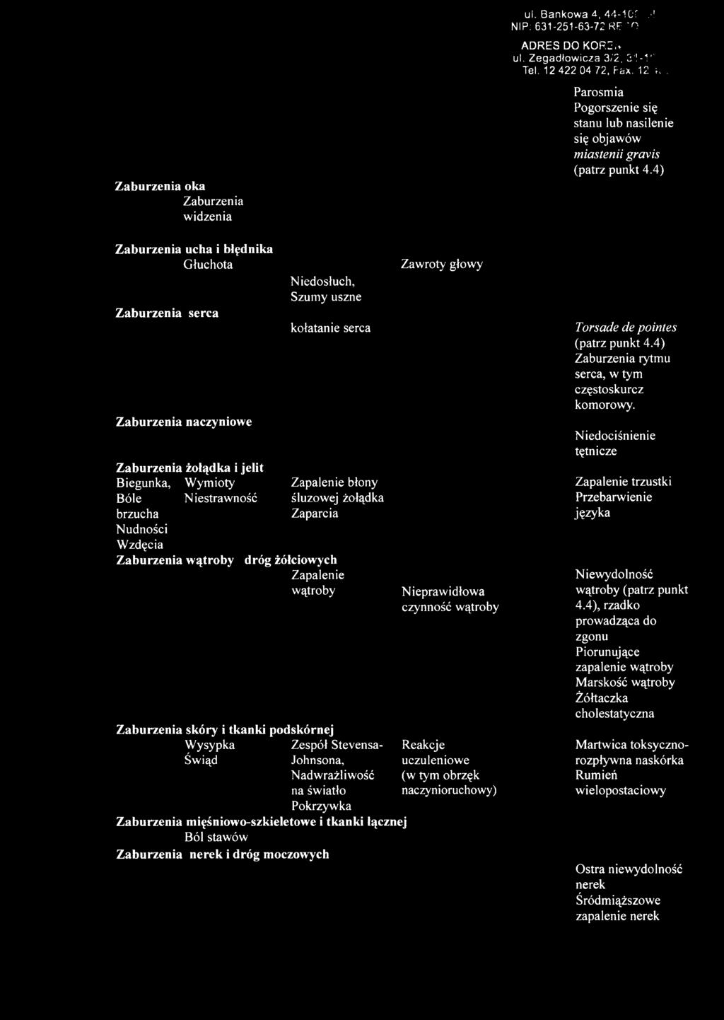 4) Zaburzenia ucha i błędnika Głuchota Zaburzenia serca Zaburzenia naczyniowe Niedosłuch, Szumy uszne kołatanie serca Zaburzenia żołądka i jelit Biegunka, Wymioty Zapalenie błony Bóle Niestrawność