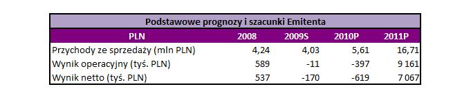 Wskaźnik wzrostu wynagrodzeń (nominalny) 2,9% 1,8% 2,5% Realny WIBOR 3M 3,2% 4,4% 4,6% Realny wzrost PKB strefy EUR -0,9% 0,5% 0,6% Inflacja średnioroczna strefa EUR 0,1% 0,5% 0,8% Wskaźnik wzrostu