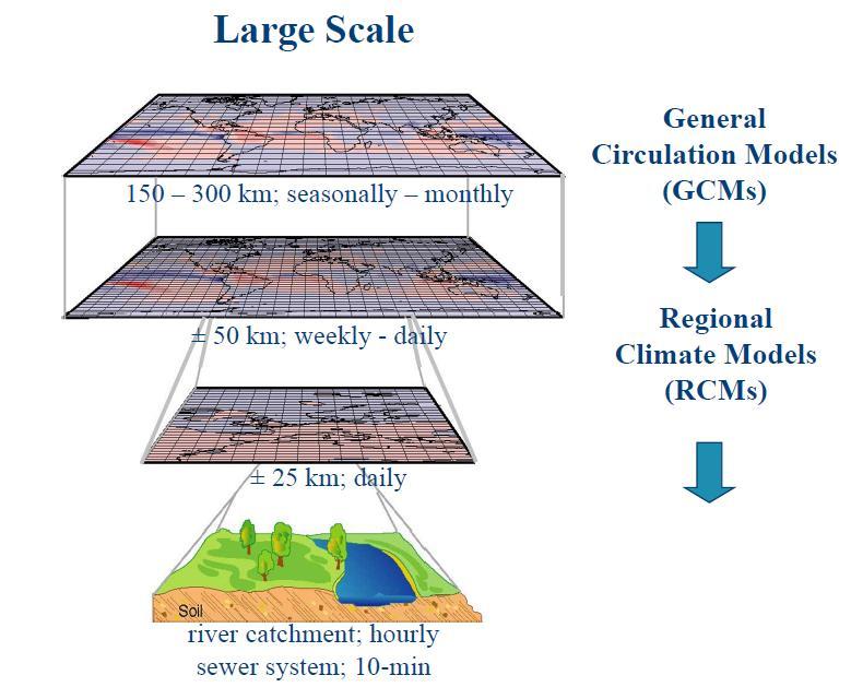 1. EKSPOZYCJA EKSPOZYCJA: narażenie obszaru na badany czynnik klimatyczny analiza modeli klimatycznych (RCP 4.5, RCP 8.
