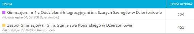 Źródło: http://ewd.edu.pl/wskazniki/gimnazjum/porownywarka-szkol/ - dostęp 08.09.2016 r. CZĘŚĆ MATEMATYCZNO - PRZYRODNICZA EWD - dot.