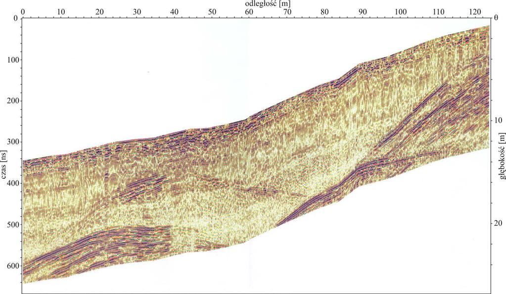 georadarowa GPR (ang. Ground Penetrating Radar) w schemacie profilowania 2D i 3D (rys.