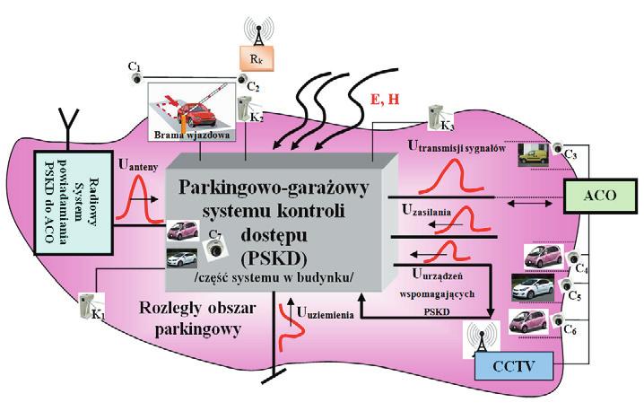 E 393 Oznaczenia: C 1,,C 7 kamery systemu telewizji dozorowej, K 1, K 2, K 3 (tripody), R K -odbiorcze systemu telewizji dozorowej, E, H u Rys.