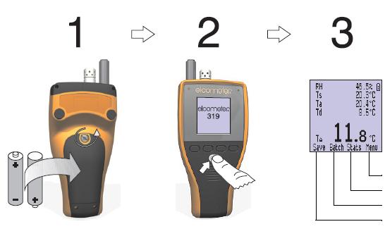 1.2. NORMY Miernik Elcometer 31