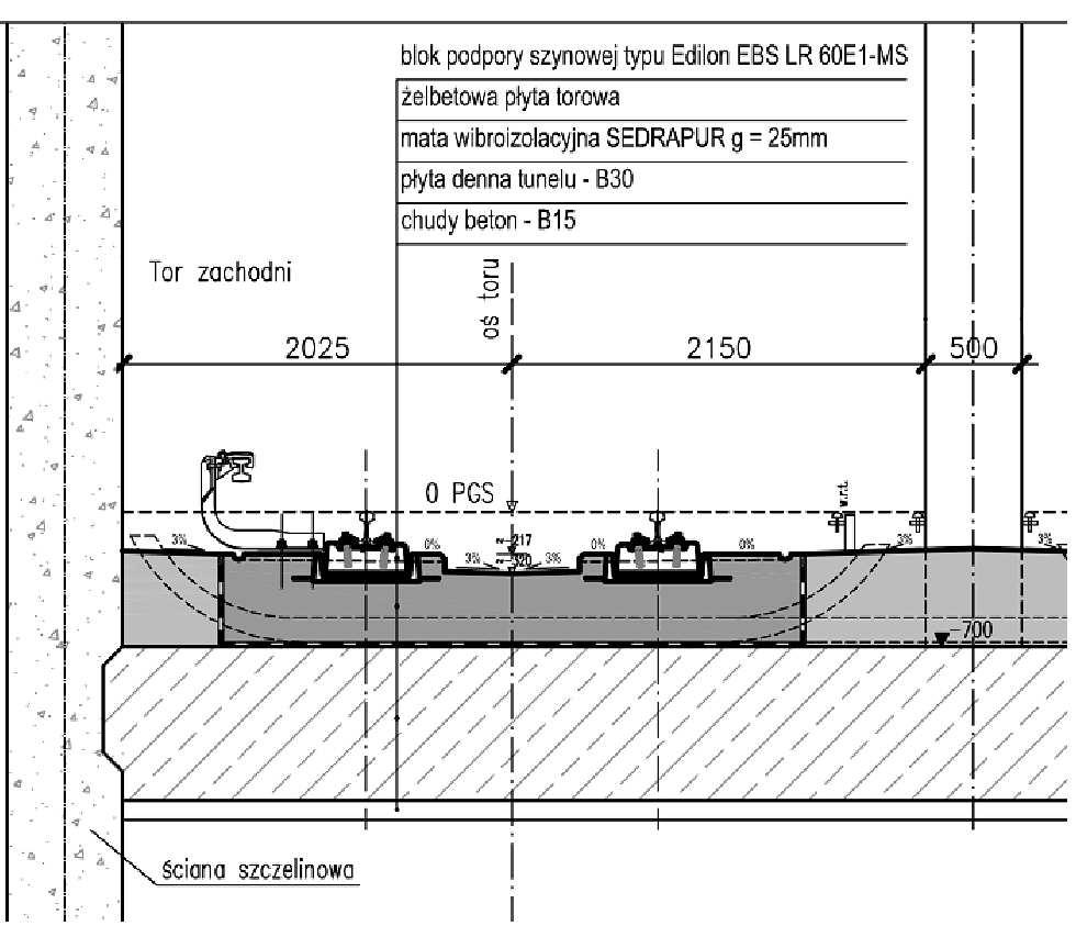 53 Rys. 1. Przekrój konstrukcji nawierzchni szynowej Fig. 1. Vertical cross section of rail track construction Rys. 2.