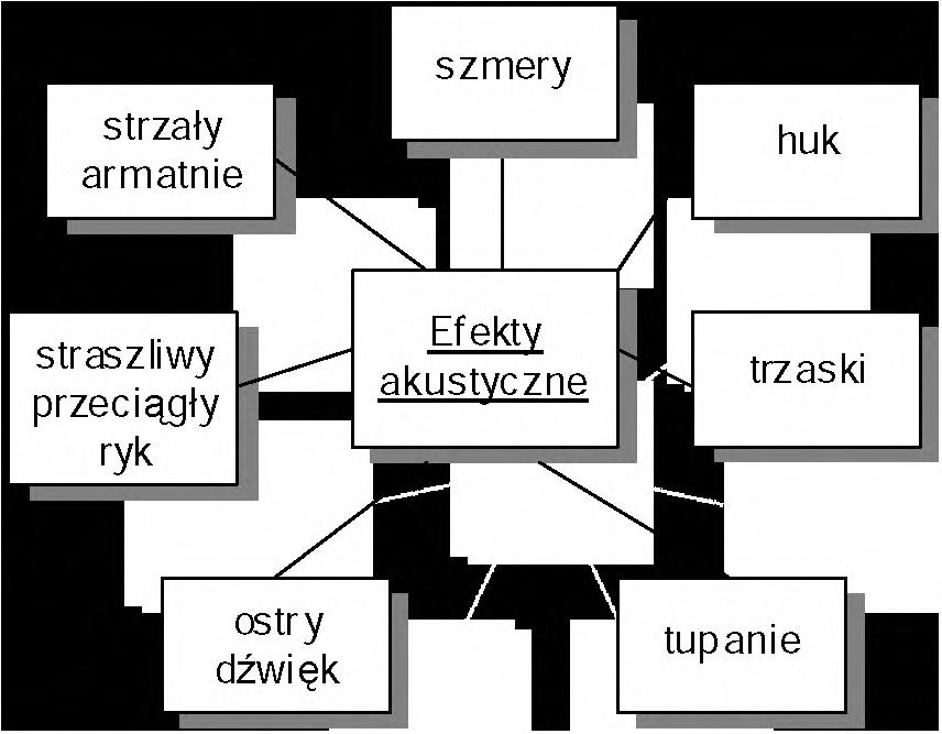 i zruszenia. Stopniowo weryfikowano merytoryczną treść pojęcia tąpnięcie (Sałustowicz 1955, 1960; Borecki, Chudek 1972; Filcek, Kłeczek, Zorychta 1984; Konopko 1991, 1994a).