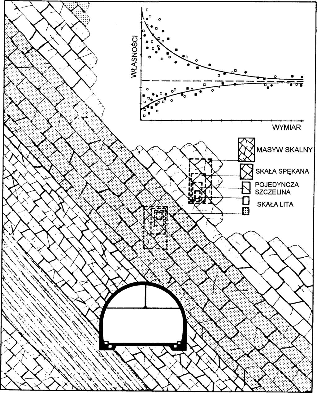 Profil górotworu jest ustalany na podstawie rdzeni uzyskanych z otworów wiertniczych powierzchniowych i uściślany na podstawie wierceń dołowych, otworami wiertniczymi o mniejszej długości.