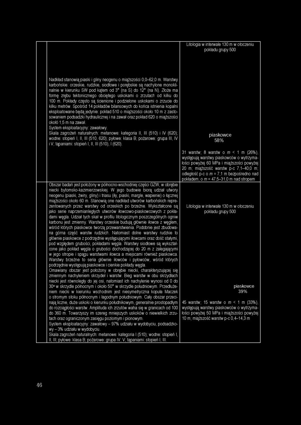 Litologia w interwale 130 m w otoczeniu pokładu grupy 500 Nadkład stanowią piaski i gliny neogenu o miąższości 0,0-62,0 m.