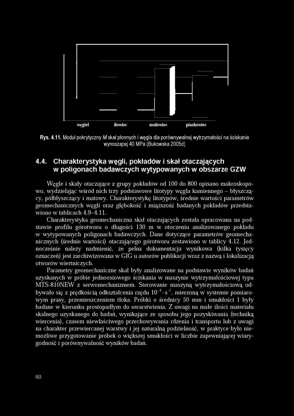 węgiel iłowiec mułowiec piaskowiec Rys. 4.