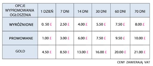 Ogłoszenie GOLD znajduje się nad ogłoszeniami PODSTAWOWYMI, WYRÓŻNIONYMI i PROMOWANYMI.