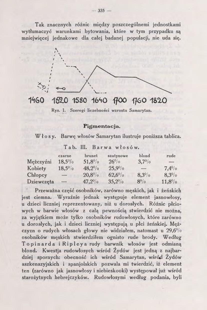 - 335 Tak znacznych różnic między poszczególnemi jednostkami wytłumaczyć warunkami bytowania, które w tym przypadku są mniejwięcej jednakowe dla całej badanej populacji, nie uda się.