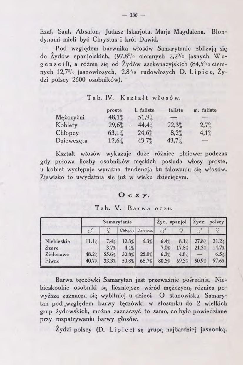 - 336 - Ezaf, Saul, Absalon, Judasz Iskarjota, Marja Magdalena. Blondynami mieli być Chrystus i król Dawid.