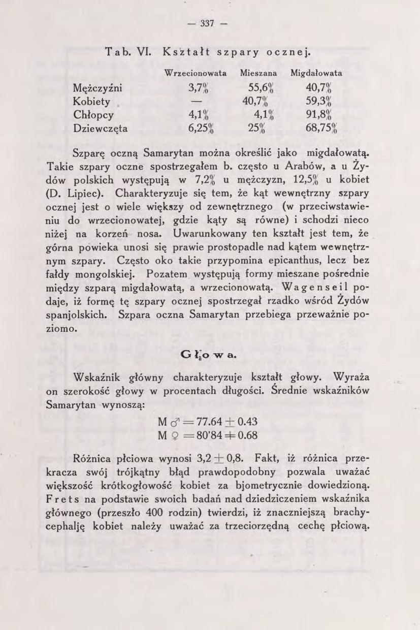 337 - T a b. VI. Kształt szpary ocznej.