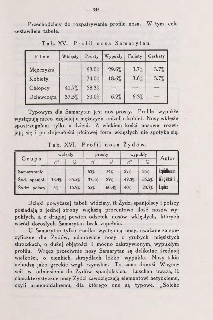 345 Przechodzimy do rozpatrywania profilu nosa. zestawiłem tabele. W tym celu Tab. XV. Profil nosa Samarytan. Płeć Wklęsły Prosty Wypukły Falisty Garbaty Mężczyźni 63.0 ^ 29.6?^ 3.7^0 Kobiety 18.