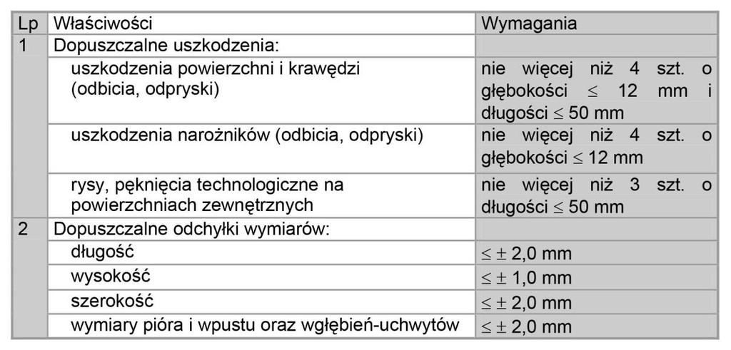 wymiarów ścian murowanych z bloków SILKA E nie powinny