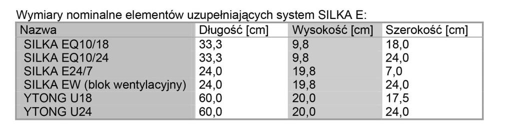 2.3. Zaprawy murarskie Murowanie ścian z bloków wapienno-piaskowych SILKA E wykonuje się z użyciem zapraw do cienkich spoin SILKA FIX.