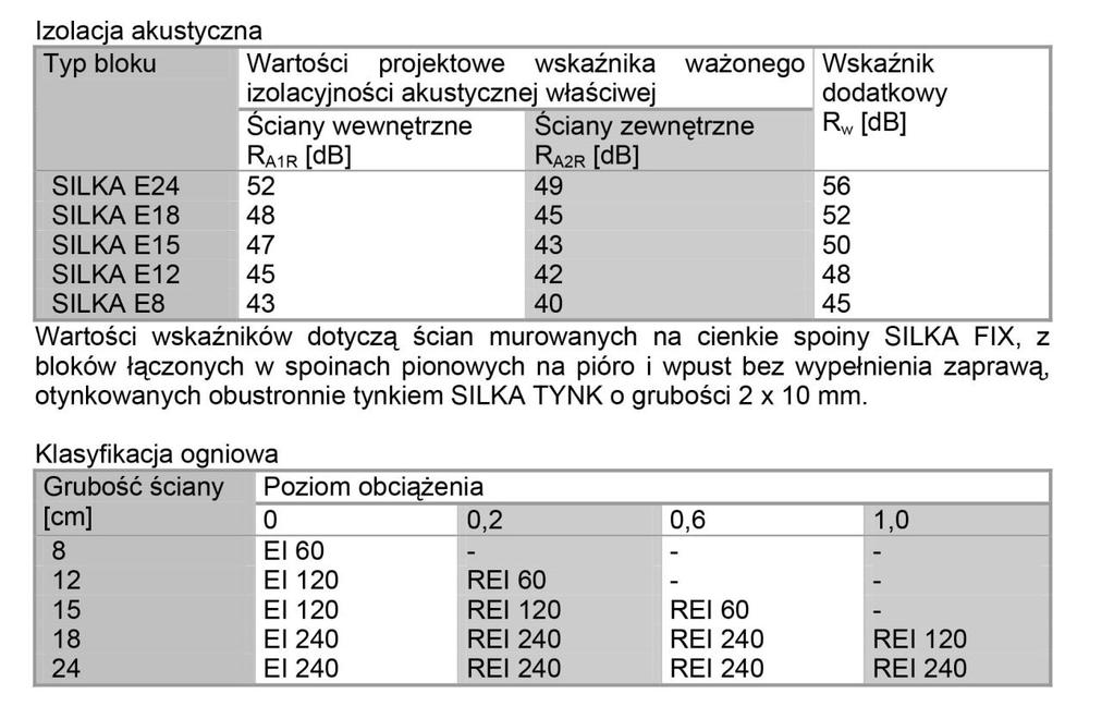 2.4. Podstawowe dane techniczne ścian z bloków wapienno-piaskowych np. SILKA E. 3.