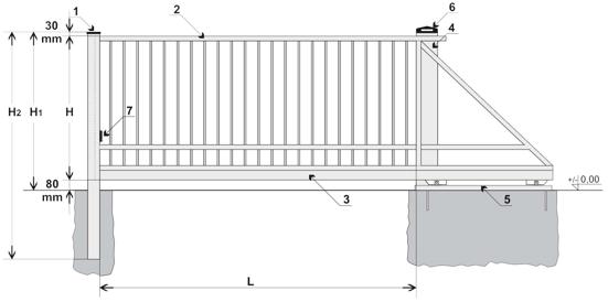 Profil Panel ogrodzeniowy Legenda: Standardowe rozmiary bram 1 - Słup najazdowy 8080mm H - Wysokość bramy (10-00mm, po 100mm) 2 - Rama bramy L - światło wjazdu (3000-6000mm, po 500mm) 3 - szyna