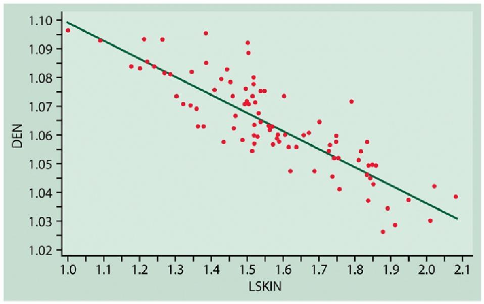 Scatterplot prota najmnejzch kwadratów: Wnk SASa: The SAS Stem 17:47 Thurda, Jul, 004 5 The REG Procedure