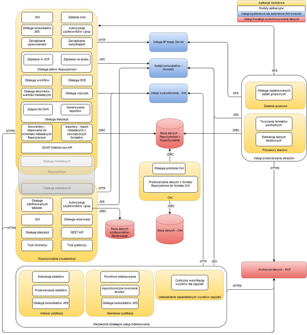 2.5.3 Diagram modułów aplikacji 2.5.4 