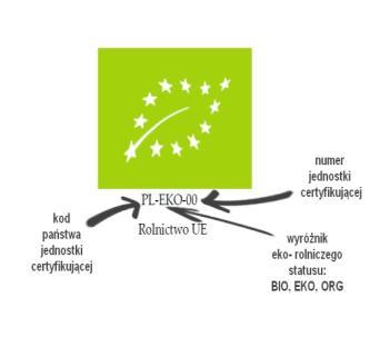 Znakowanie żywności pakowanej Na etykiecie żywności pakowanej producent powinien umieścić informacje: Nazwę produktu.