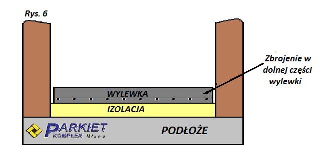 Jednym ze skutecznych zabezpieczeń przed odkształceniami skurczowymi betonu we wczesnym stadium wiązania jest dodatek zbrojenia rozproszonego.