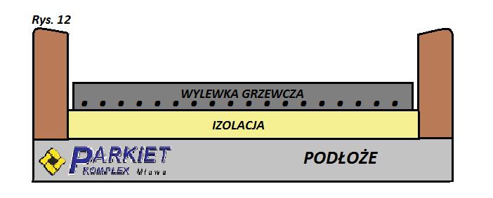 3. Skurcz termiczny powodowany jest zmianami temperatury wewnątrz wylewki jak i w jej otoczeniu.