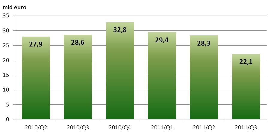 SYSTEM SORBNET-EURO Uczestnikami systemu SORBNET-EURO według stanu na koniec września 2011 r., poza NBP, były 24 banki oraz Krajowy Depozyt Papierów Wartościowych S.A. W ciągu III kwartału 2011 r.