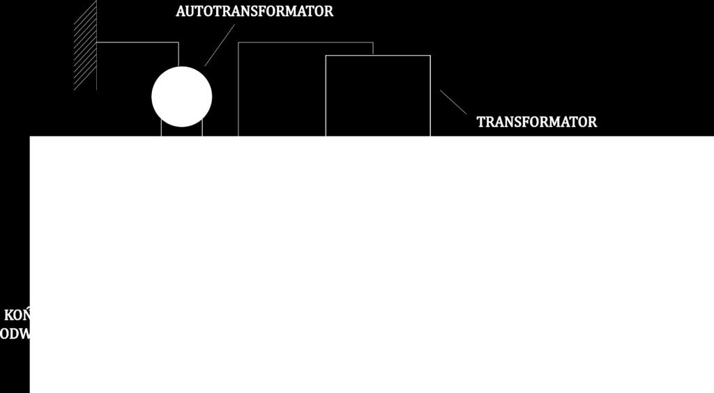 3) Włączyć zasilanie autotransformatora i ustawić dostosowaną do danej struny wartość napięcia prądu 4) Znaleźć pojedynczy mod, poprzez zmianę położenia słupków, na których zawieszona jest struna.