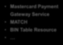 Issuer Acquirer Merchant Inni Location Services
