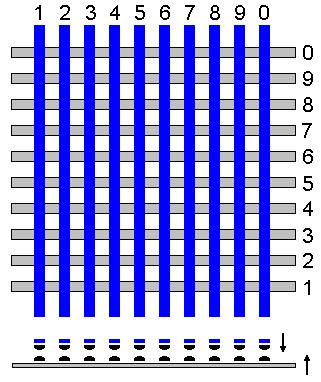 Nowsze centrale elektromechaniczne