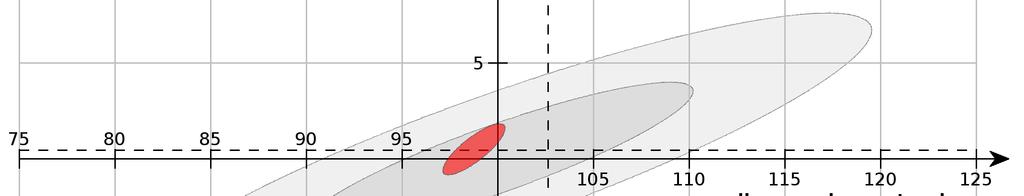 Matematyka Liczba zdających przedmioty matematyczno - przyrodnicze Przedmiot Łącznie Poziom rozszerzony matematyka 327 44 biologia 76 16 chemia 25 5 fizyka 13 1 geografia 156 51 informatyka 37 6 W