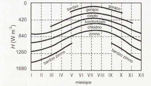 6.2 Temperatura efektywna (TE) W opracowaniach bioklimatycznych dość często stosowanym wskaźnikiem jest tzw. temperatura efektywna (TE). Jest to tzw.