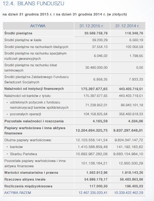 Sytuacja sektora bankowego w Polsce 2016/2017