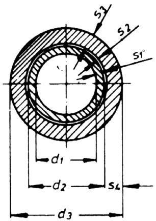 Typ rury B Rury zgodnie z normą DIN 16 965, część 2 Pipes in accordance with DIN 16 965, part 2 d1 = średnica wewnętrzna rury d2 = średnica zewnętrzna wykładziny d 3 = średnica zewnętrzna rury S1 =