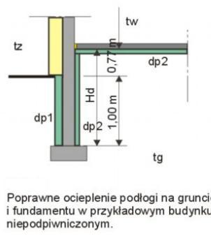 Wytyczne wykonawstwa